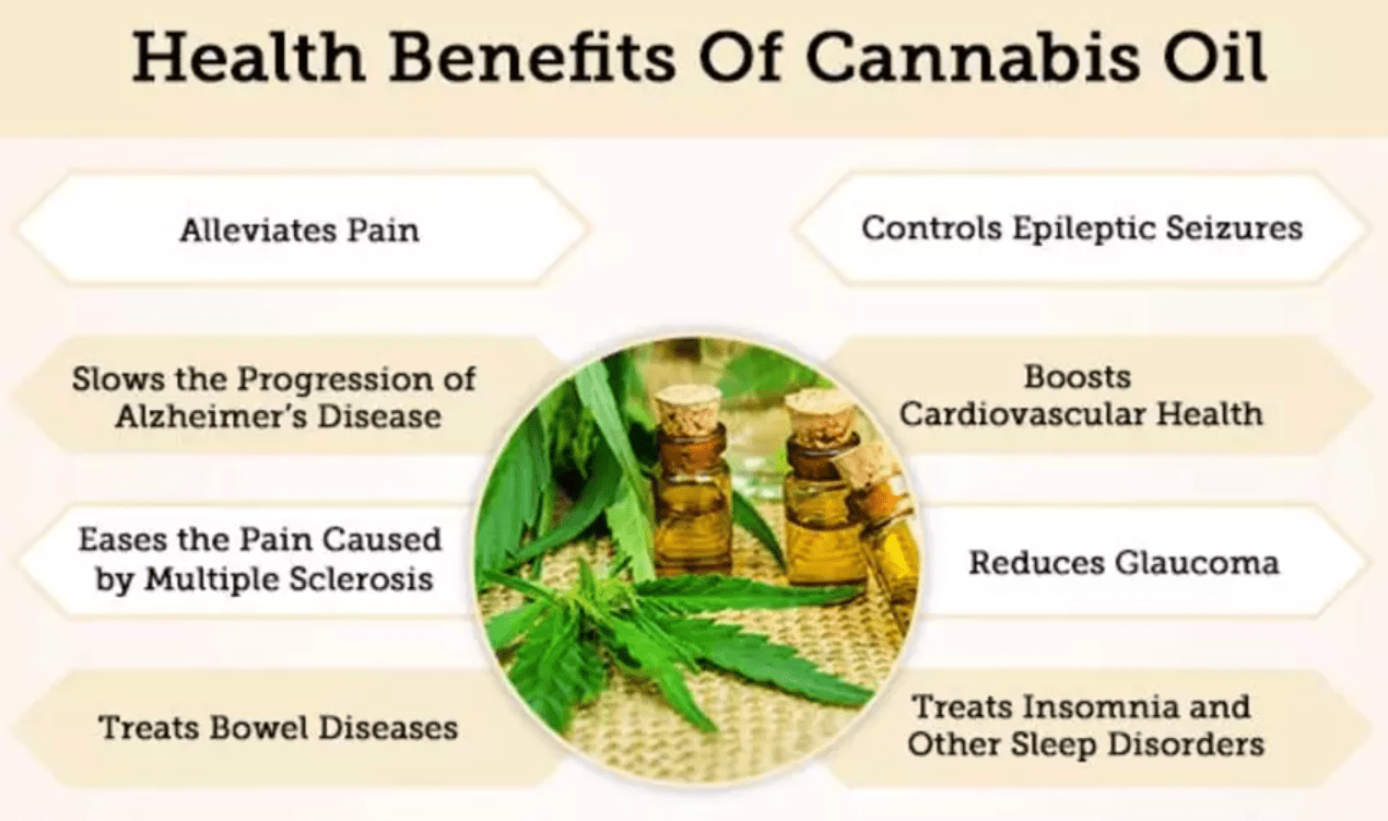 CBD Oils